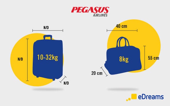 airline baggage dimensions