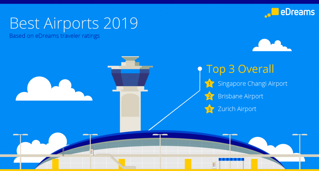 The 10 Best Airports In The World, Rated By You | EDreams